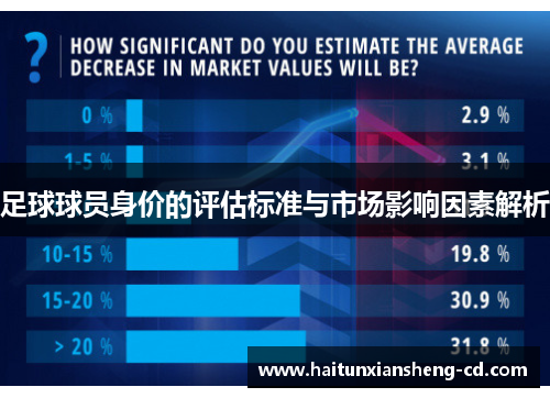 足球球员身价的评估标准与市场影响因素解析